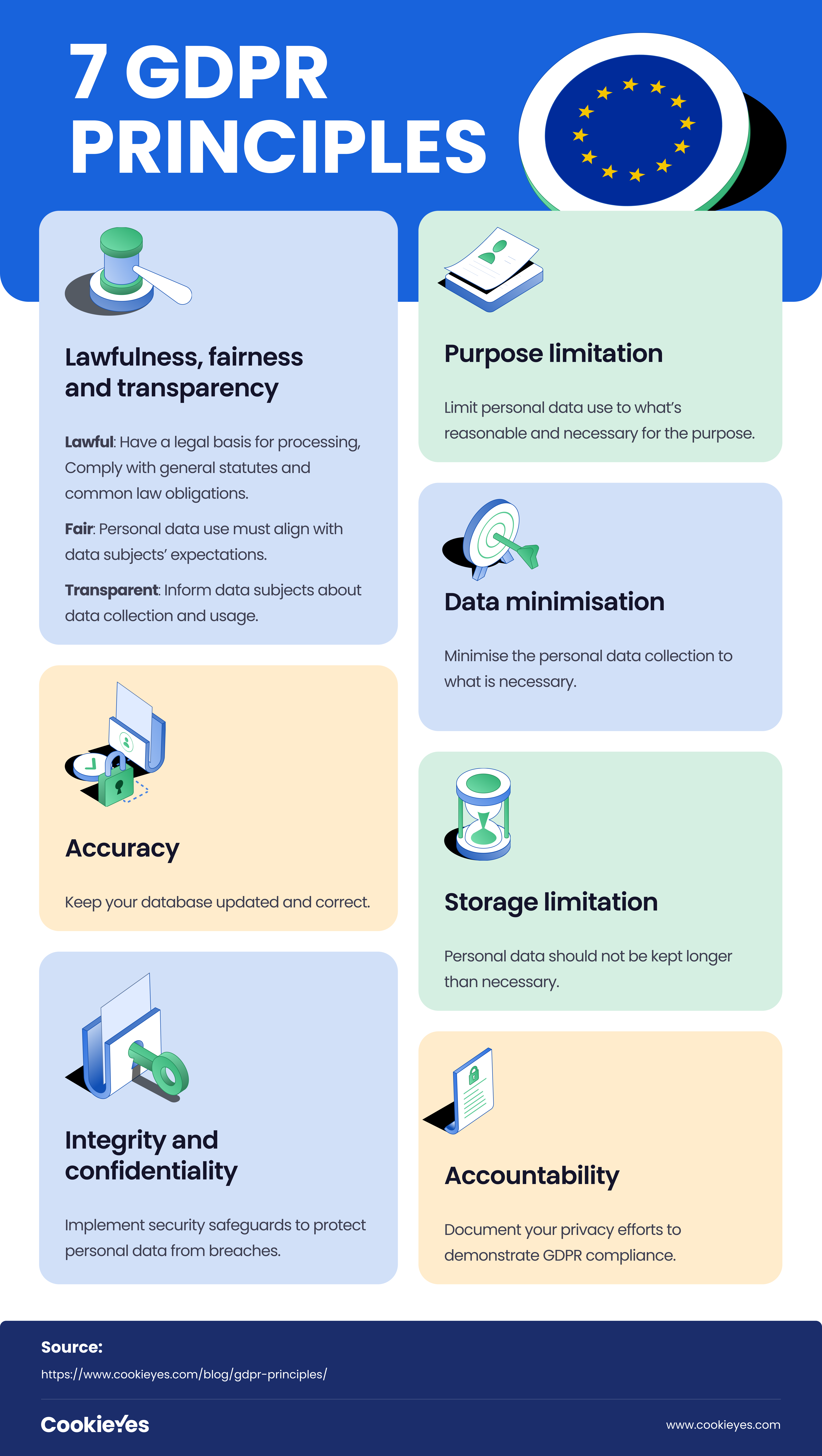 GDPR & Data Privacy： Is Your Customer Data Safe？