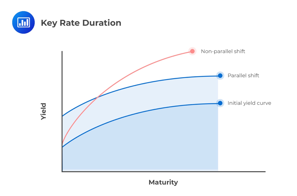 The Yield Feature Review： Is 3%+ Interest Worth the Risk？