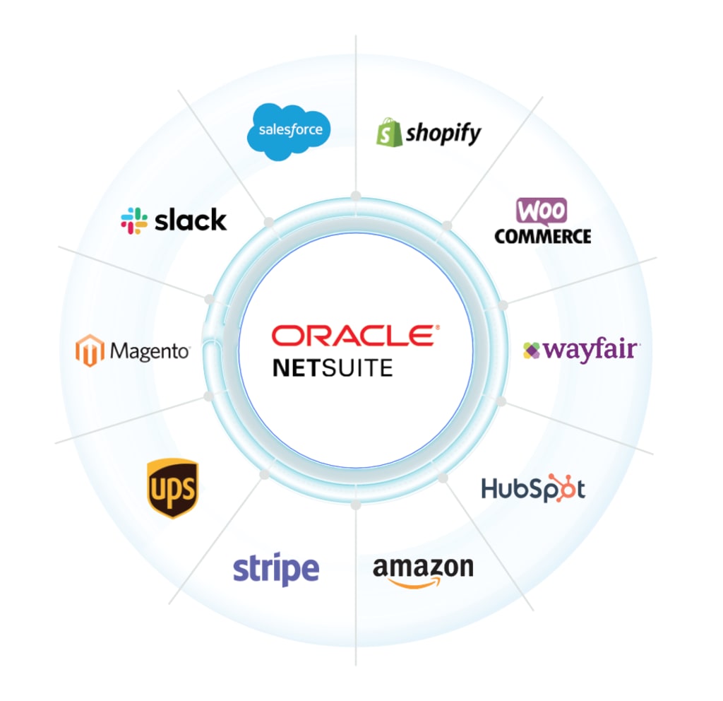 Integrating with Netsuite： Enterprise Review