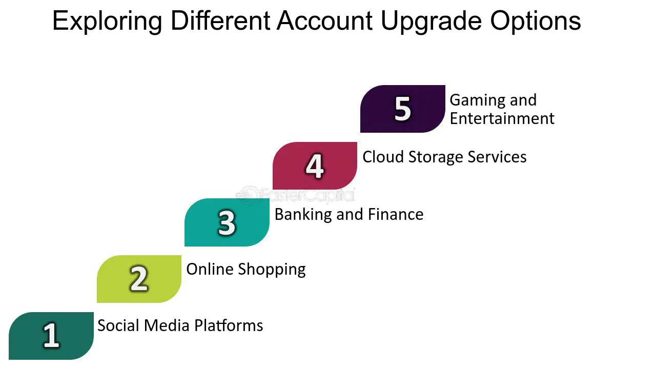 Upgrading Account Limits： How to Move Beyond the Basics