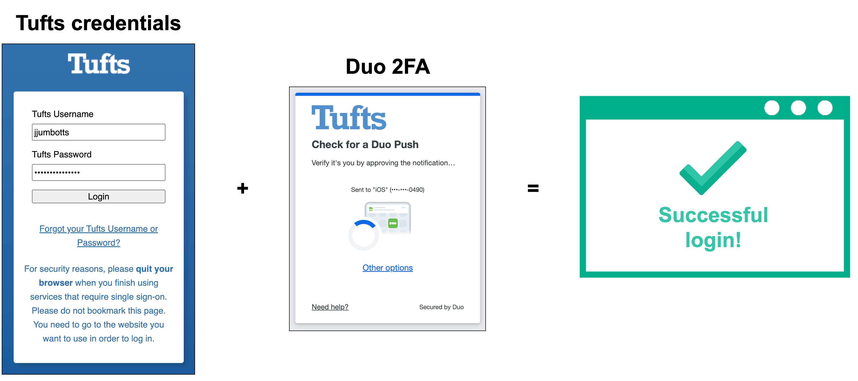 Setting Up 2FA： The Login Process Reviewed