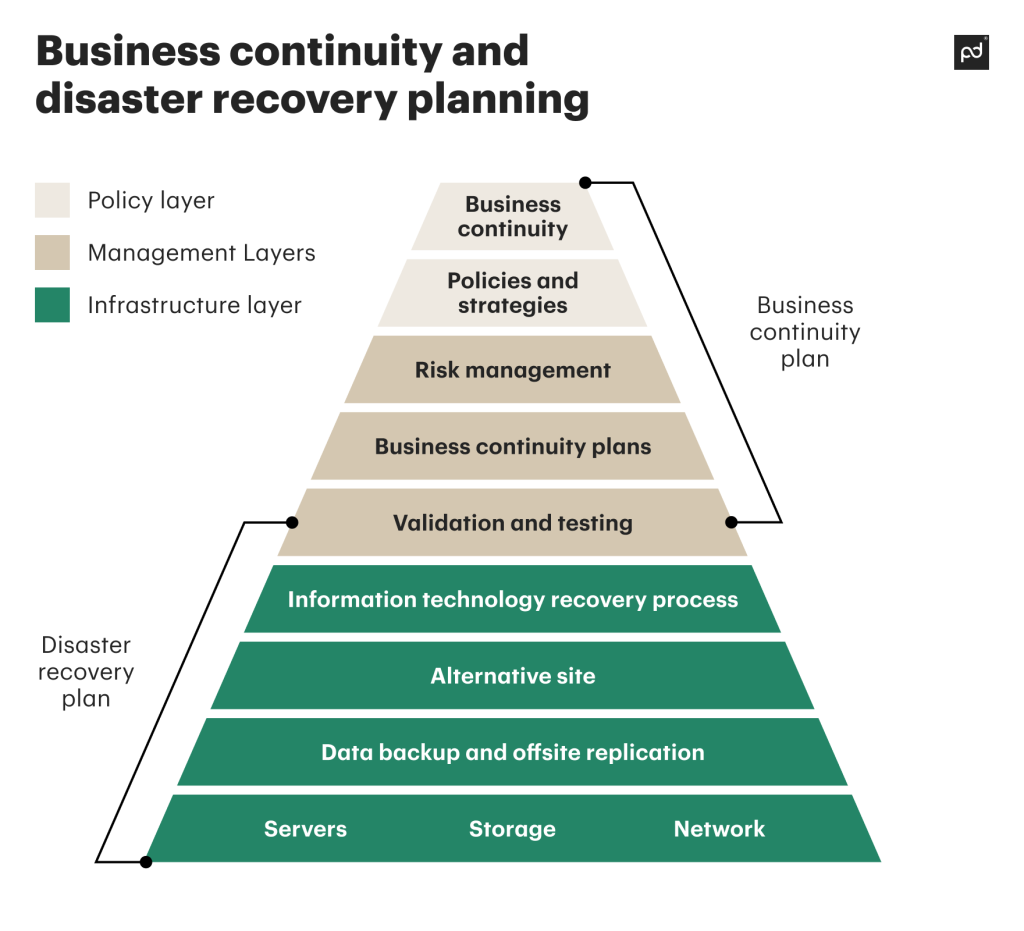 When the API Goes Down： Business Continuity Plans
