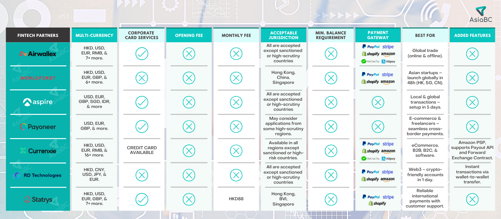 Airwallex vs. Grasshopper： The Digital Bank Comparison