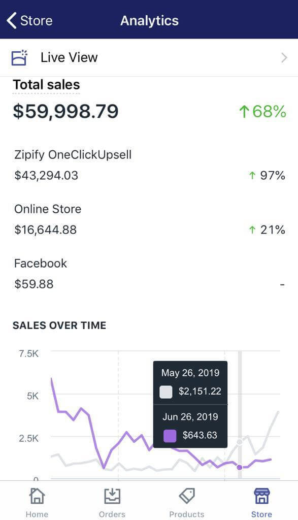 The Dropshipping Profit Killer： Double Currency Conversion