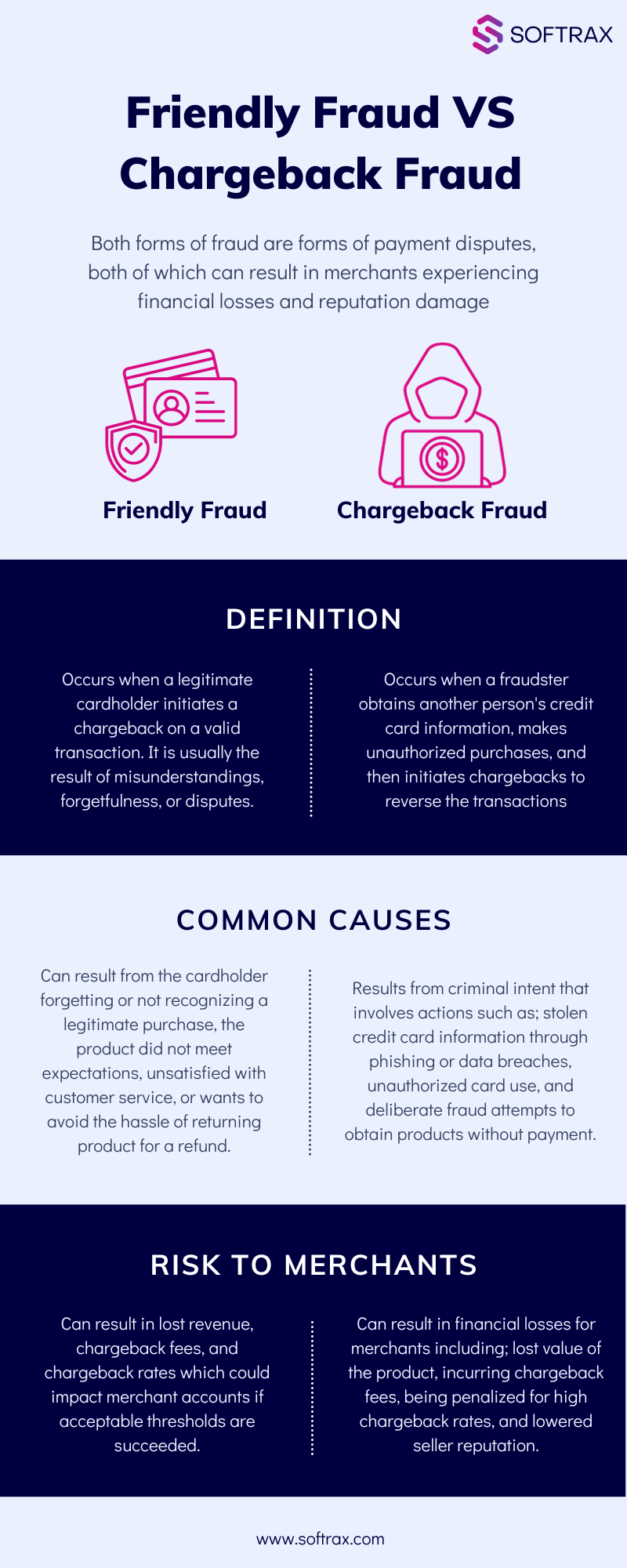 Friendly Fraud： Dealing with Customer Chargebacks