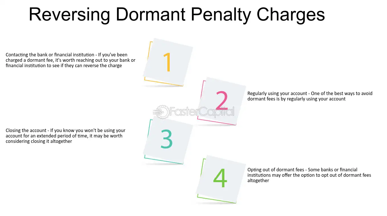 Inactivity Fees： Which Banks Punish You for Being Dormant？
