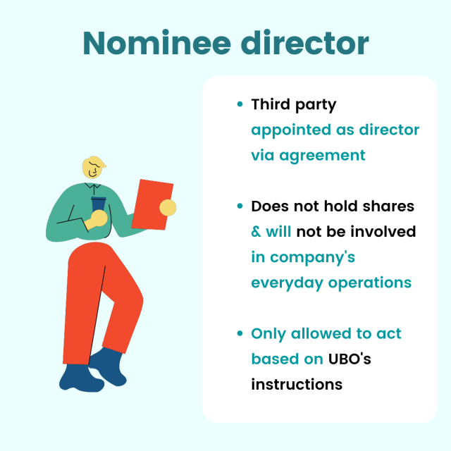 The Risks of Using Nominee Directors for Bank Accounts