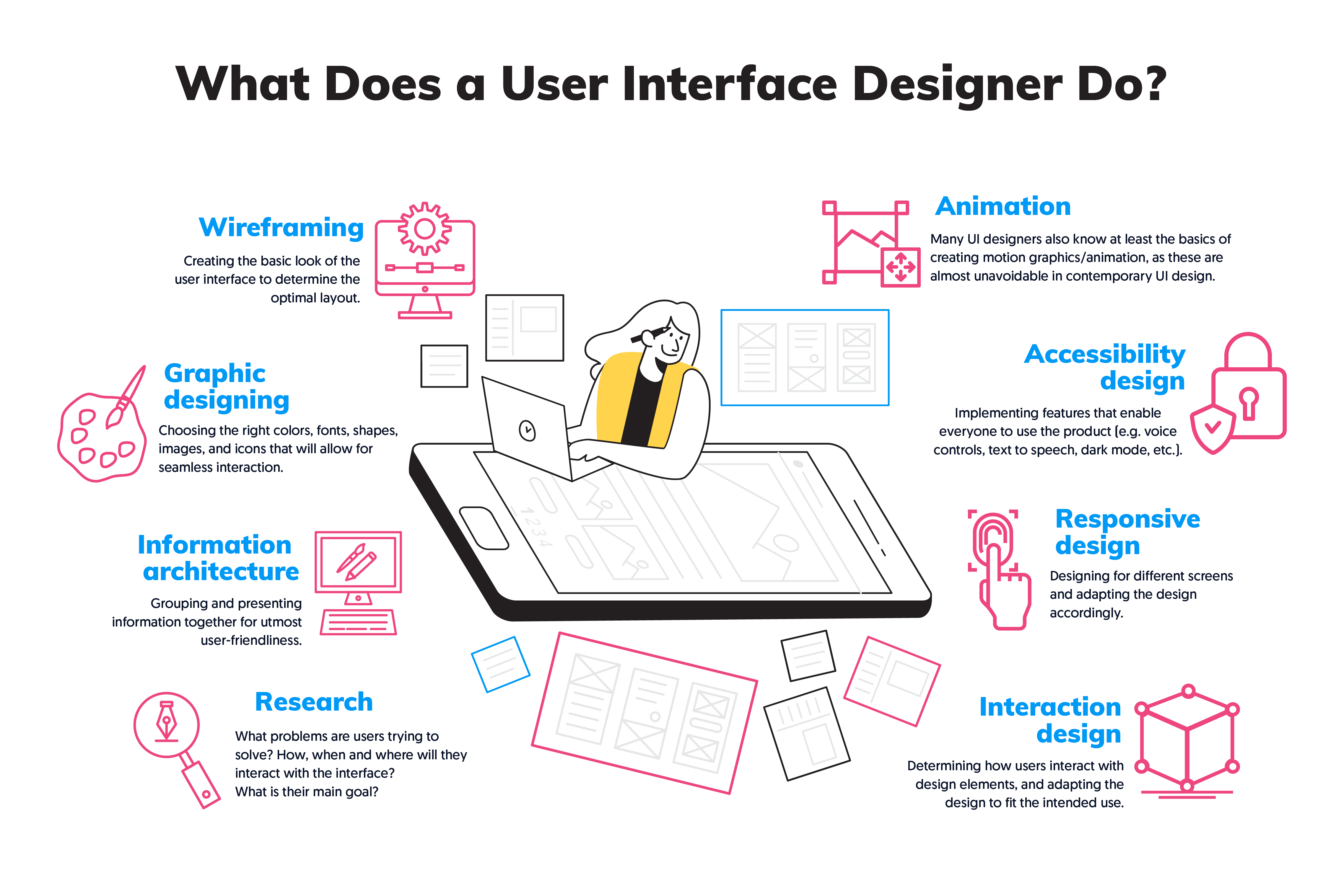 The User Interface： Is It Beginner Friendly？