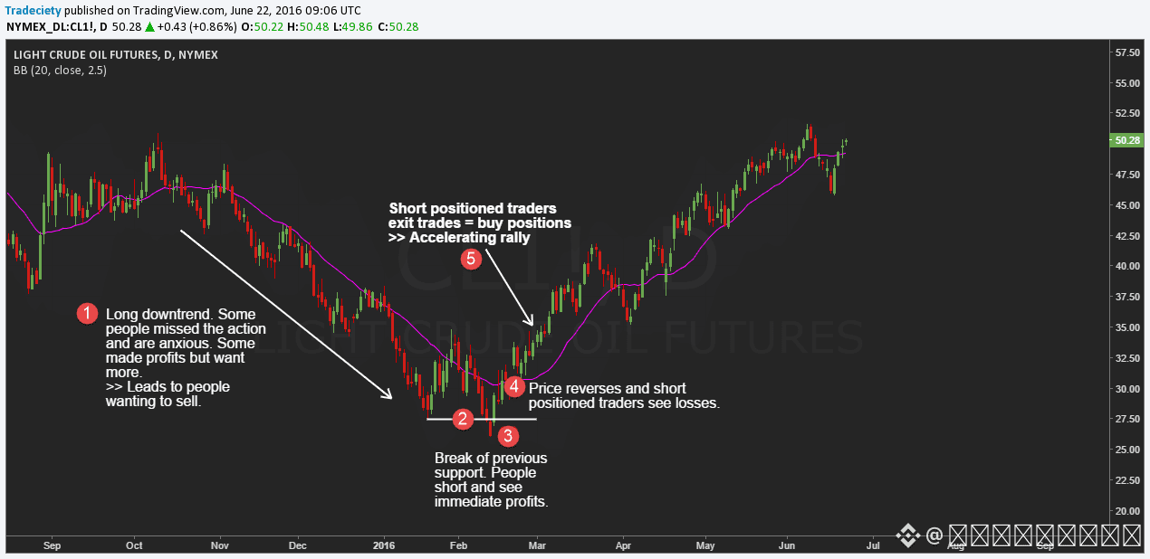 The Weekend Swap Trap： Why FX is More Expensive on Sundays