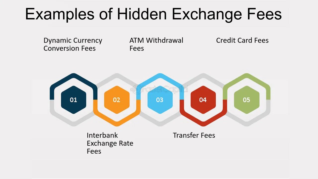 How Banks Hide Fees in the Exchange Rate (The Spread)