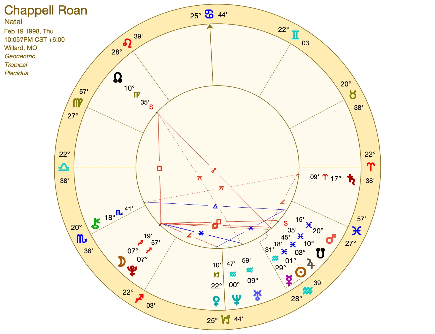 What Chappell Roan's Astrology Chart Says About Her