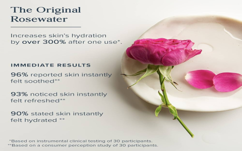 Rosewater Serum Benefits for Glowing Skin and Hydration Boost