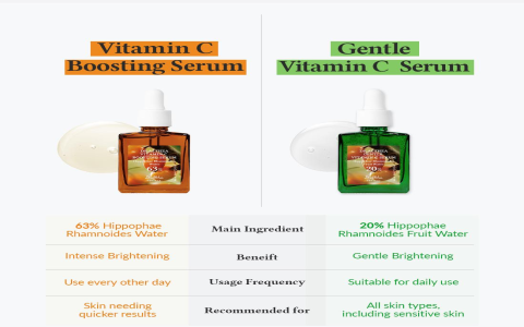 Dr. Althea Vitamin C Serum: Glow Up Your Skin!