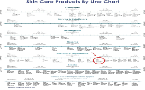 Discover Vitanol Serum for Radiant, Wrinkle-Free Skin