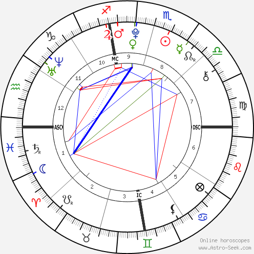 Kendall Jenner's Astro Chart: The Truth Will Shock You