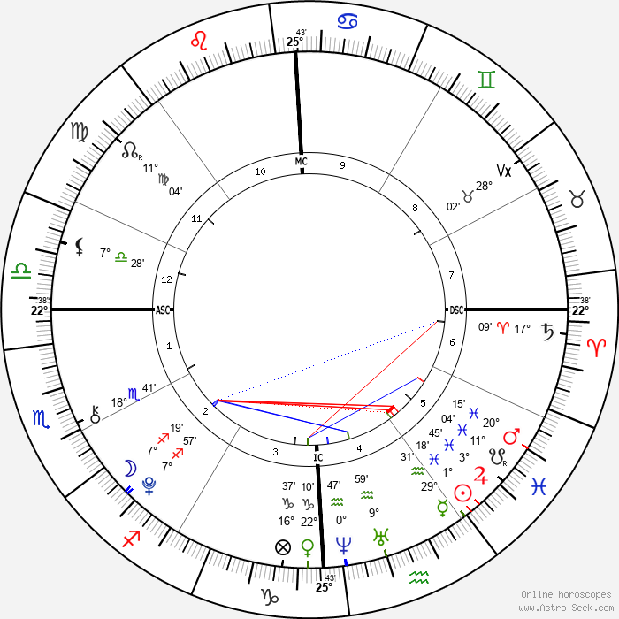 What Chappell Roan's Astrology Chart Says About Her