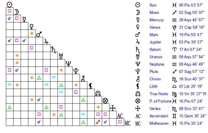 What Chappell Roan's Astrology Chart Says About Her