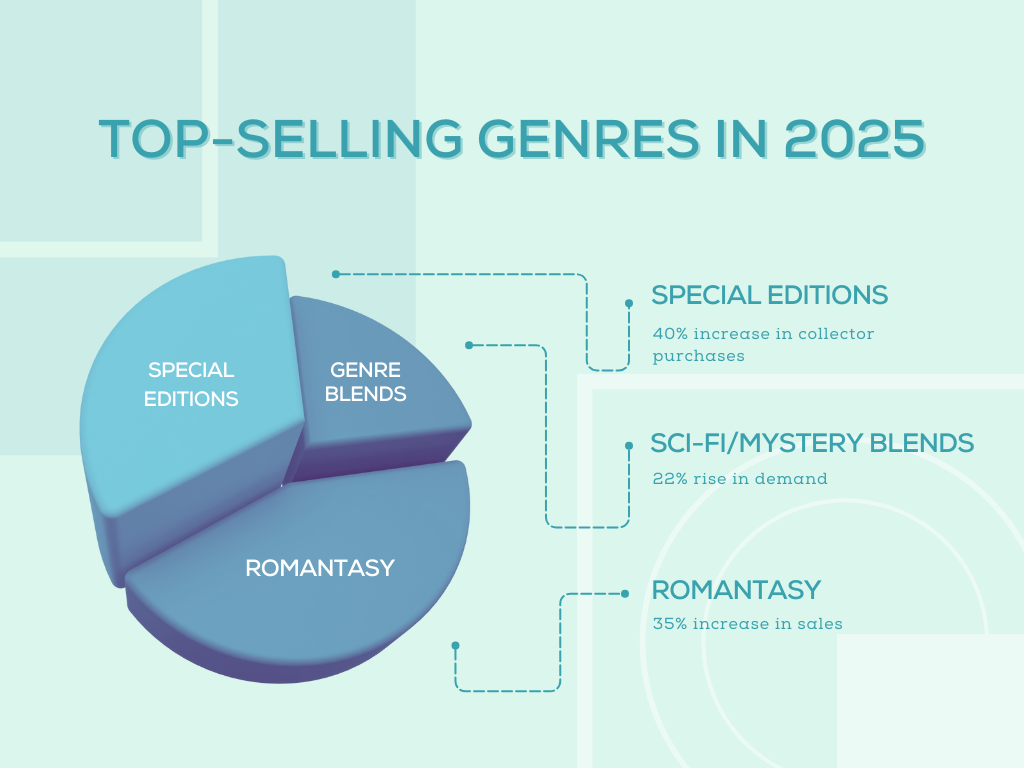 Hot Magazine Trends 2025: What Publishers Need to Know Now