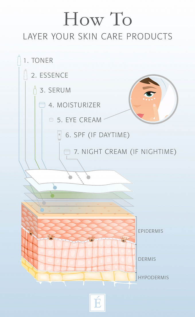 Eye Serum Before or After Moisturizer? Skincare Layering Tips & Benefits