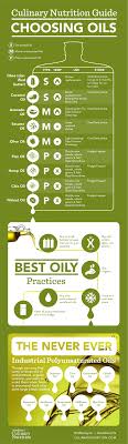 Can I Substitute Canola Oil for Coconut Oil? Top Tips!