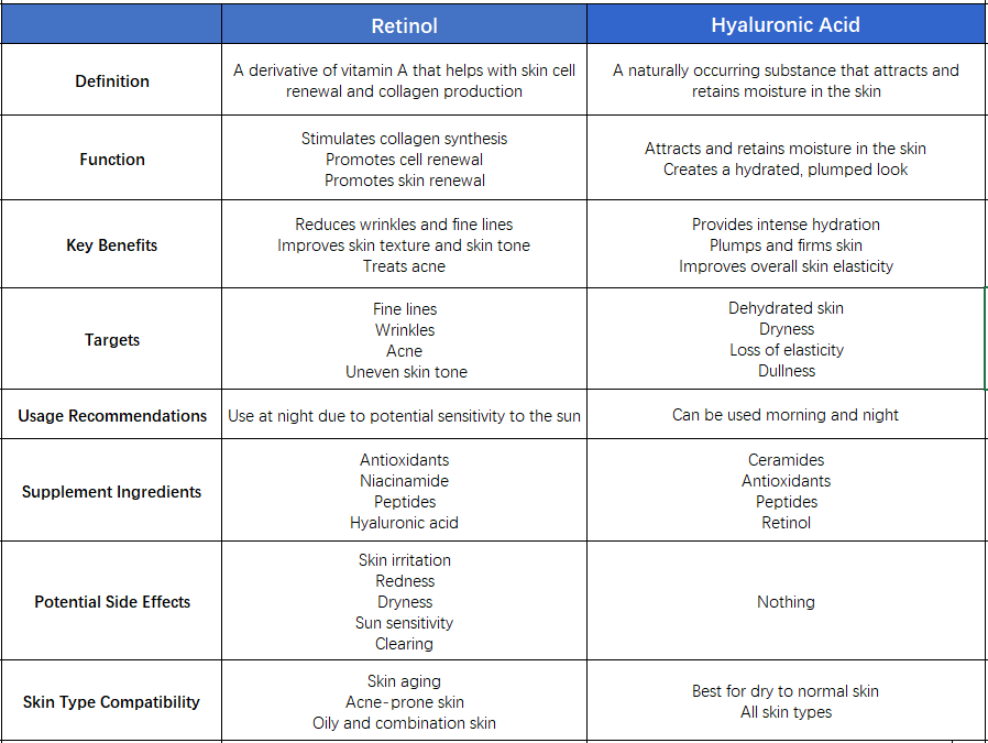 Retinol Serum vs Hyaluronic Acid: Which Wins?