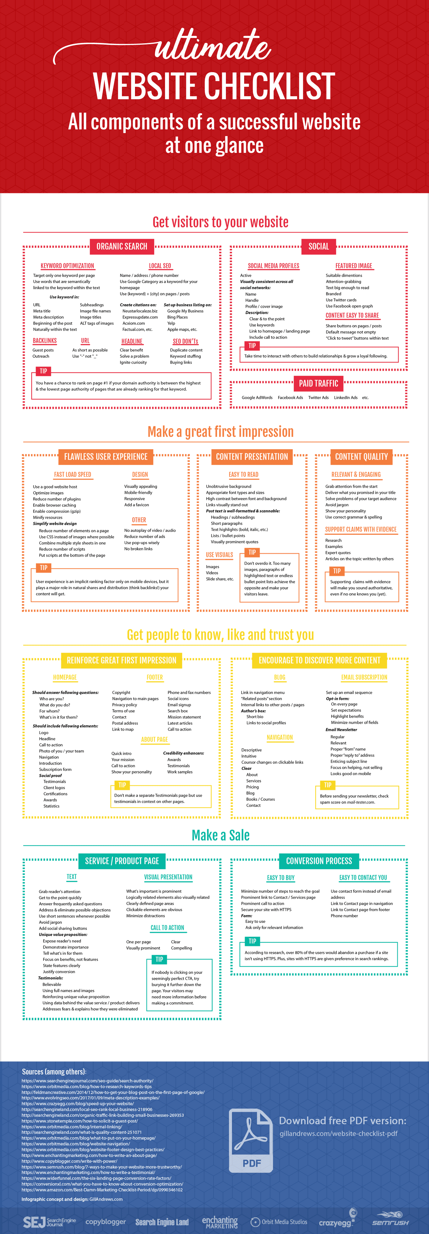Ultimate Review Sheets: Boost Website Quality Fast