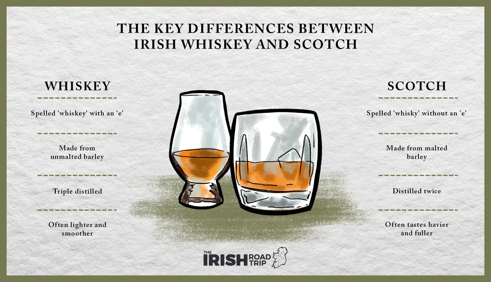 What's the Difference Between Scotch and Scotch Whiskey? Single Malt vs. Distillery Tour