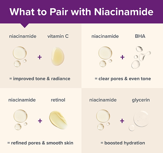 Niacinamide vs Vitamin C Serum: Which Is Best for Your Skin?