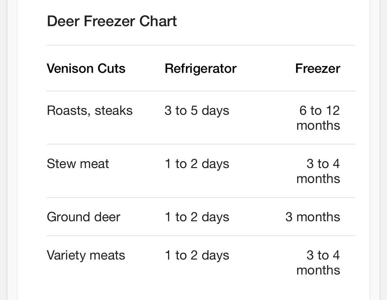 How Long Does Deer Meat Last in the Freezer? Ultimate Guide
