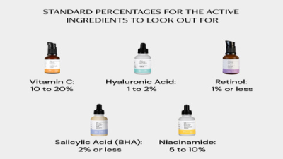 Niacinamide vs Vitamin C Serum: Which Is Best for Your Skin?