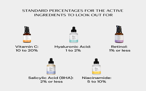 Niacinamide vs Vitamin C Serum: Which Is Best for Your Skin?