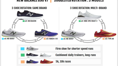New Balance 890 Mens: Ultimate Comfort & Style Review