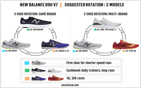 New Balance 890 Mens: Ultimate Comfort & Style Review