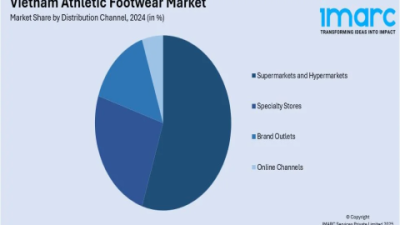 Where Are Hoka’s Made? China & Vietnam Shoe Manufacturing Explained