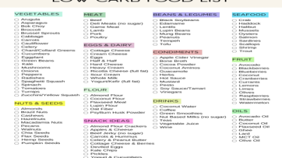 Download Your Free Low Carb Vegetarian Diet Plan PDF Now