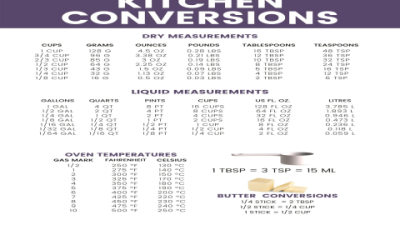 How Many Tablespoons is 1/4 Pound? Quick Precise Answer