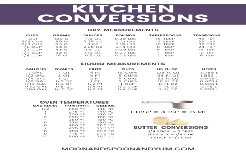 How Many Tablespoons is 1/4 Pound? Quick Precise Answer