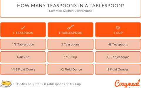 16 oz sour cream equals how many cups? Easy volume conversion & tablespoons guide
