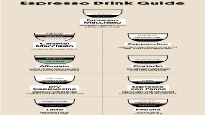 How to Add Espresso to Coffee at Home: Brewing Tips & Crema Guide