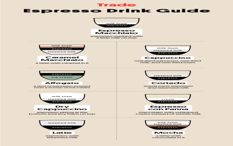 How to Add Espresso to Coffee at Home: Brewing Tips & Crema Guide