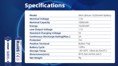 AA Charger Review: Which Model Charges Batteries the Fastest?