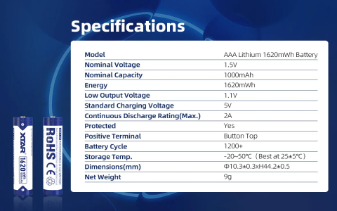 AA Charger Review: Which Model Charges Batteries the Fastest?