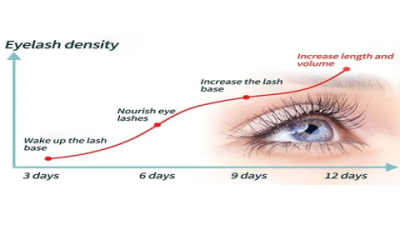 Eyelash Growth Serum Castor Oil: See Results in 2 Weeks!