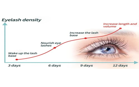 Eyelash Growth Serum Castor Oil: See Results in 2 Weeks!