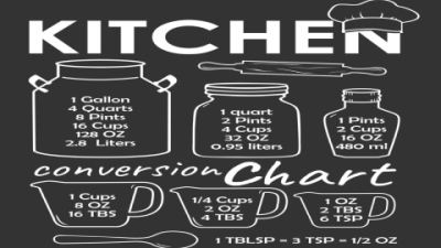 How Many Cups Are in 8 Tablespoons? Quick Conversion!