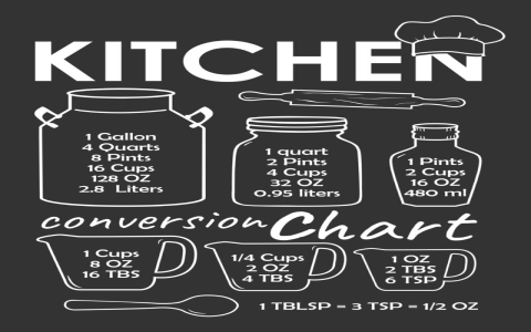 How Many Cups Are in 8 Tablespoons? Quick Conversion!