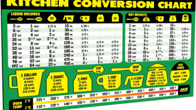 How Many Tablespoons in One Quart? Easy Cups & Pints Conversion Guide