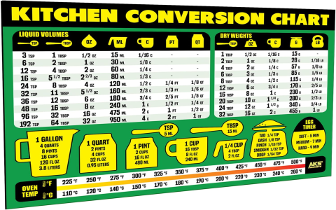 How Many Tablespoons in One Quart? Easy Cups & Pints Conversion Guide