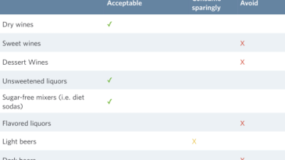 Does Wine or Beer Have More Sugar? Low Carb Drinks & Sugar Content Compared