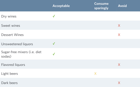 Does Wine or Beer Have More Sugar? Low Carb Drinks & Sugar Content Compared